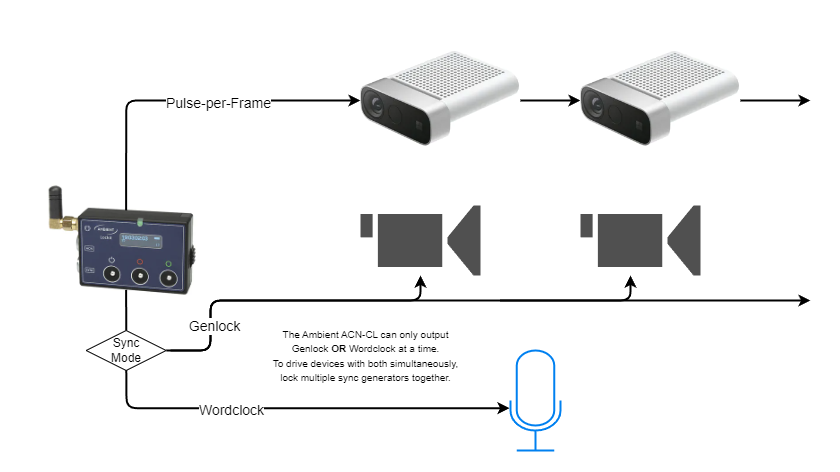 Cinema + Studio Sync.drawio.png