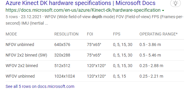 Azure Depth Resolution